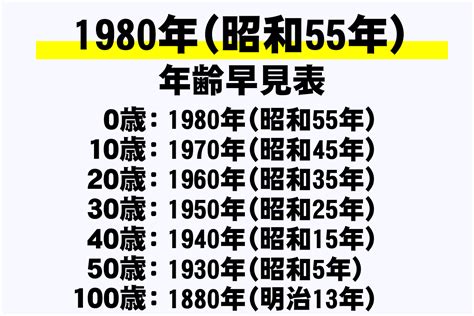 1981年12月18日|1981年（昭和56年）生まれの年齢早見表｜西暦や元 